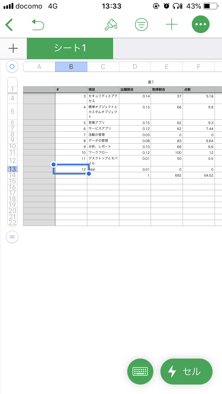 Salesforce認定アドミニストレータ試験