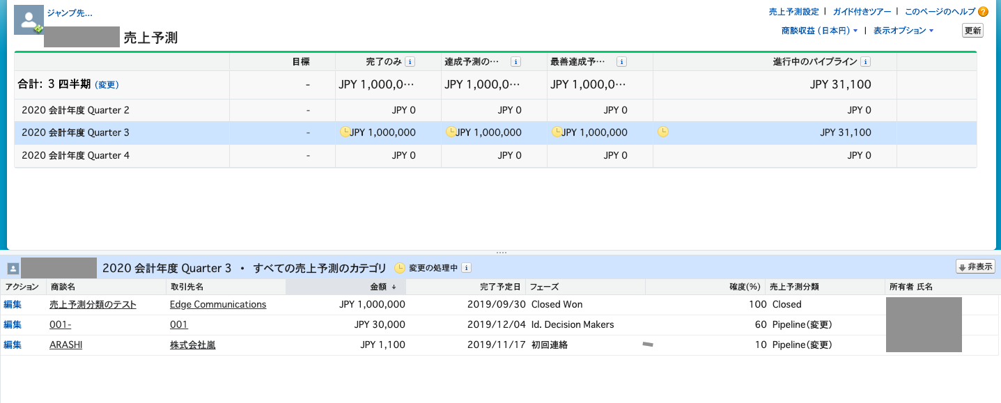 保存版 セールスフォース完全利活用術 営業担当者 必読 3rdコンサルティング株式会社