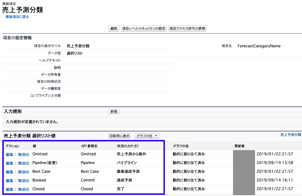 売上予測分類項目